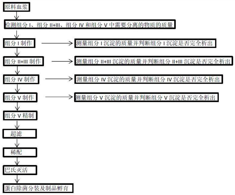 Improved human serum albumin production process