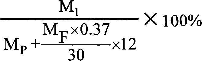 Method for synthesizing o-cresol novolac resin