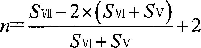 Method for synthesizing o-cresol novolac resin