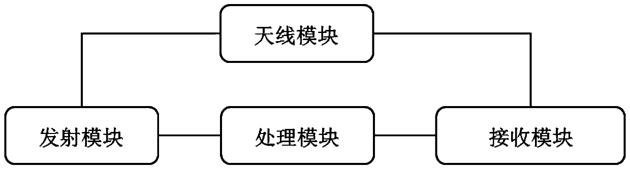 Intelligent terminal based on high-speed full-duplex transceiving base station