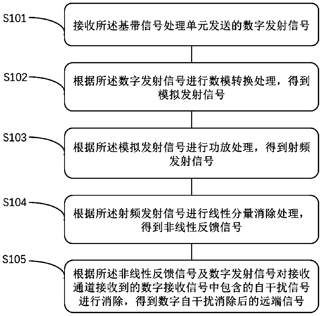 Intelligent terminal based on high-speed full-duplex transceiving base station