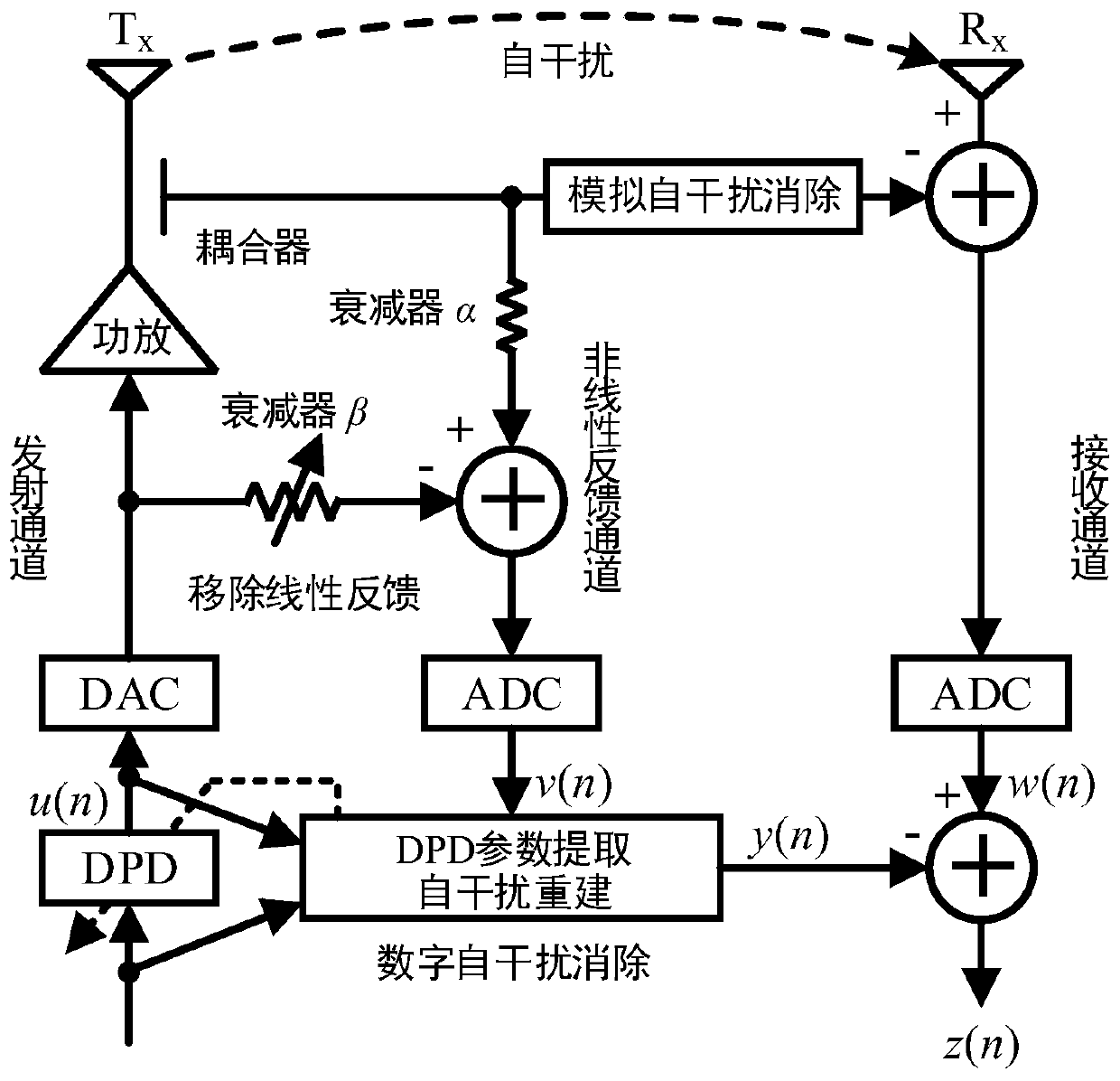 Intelligent terminal based on high-speed full-duplex transceiving base station