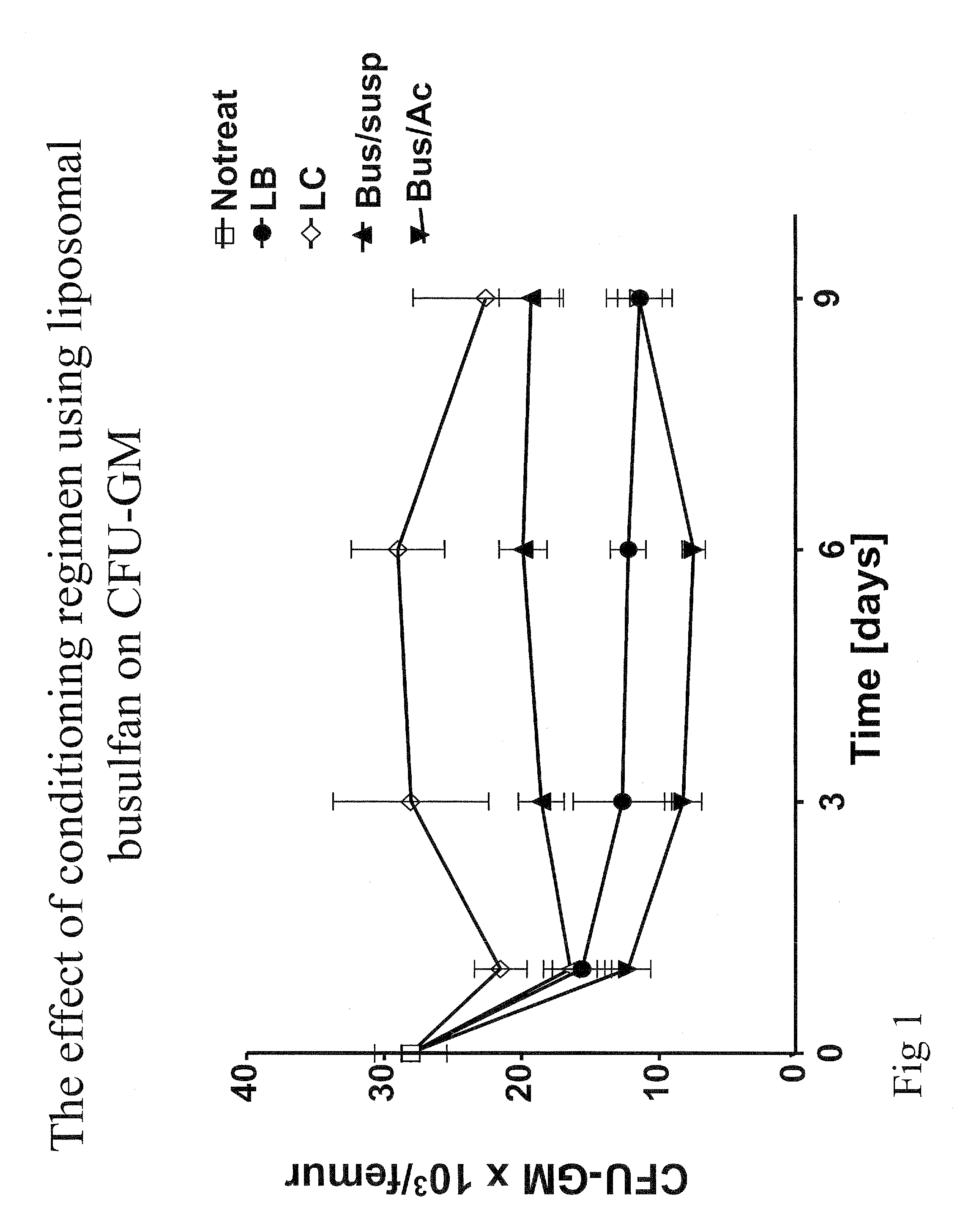 Pharmaceutical composition, a method of preparing it and a method of treatment by use thereof