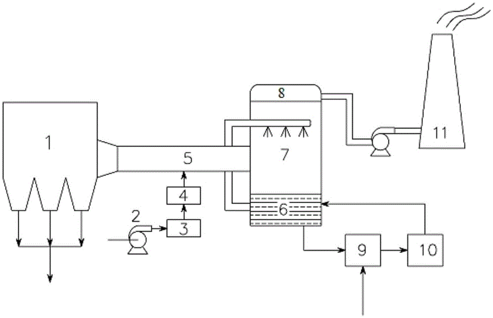 Method and device for active molecule pre-oxidation to absorb NOx and SO2 in coal-fired flue gas