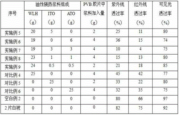 Transparent glass thermal insulation material and application thereof