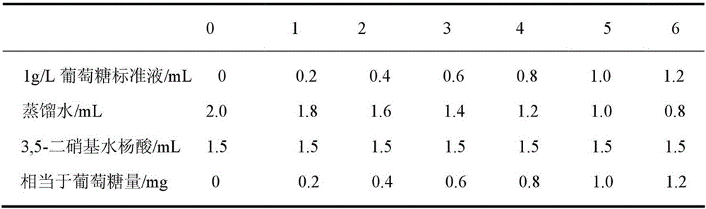 Lactic acid bacteria compound preparation capable of improving content of starch and dry substances in potatoes and application of lactic acid bacteria compound preparation