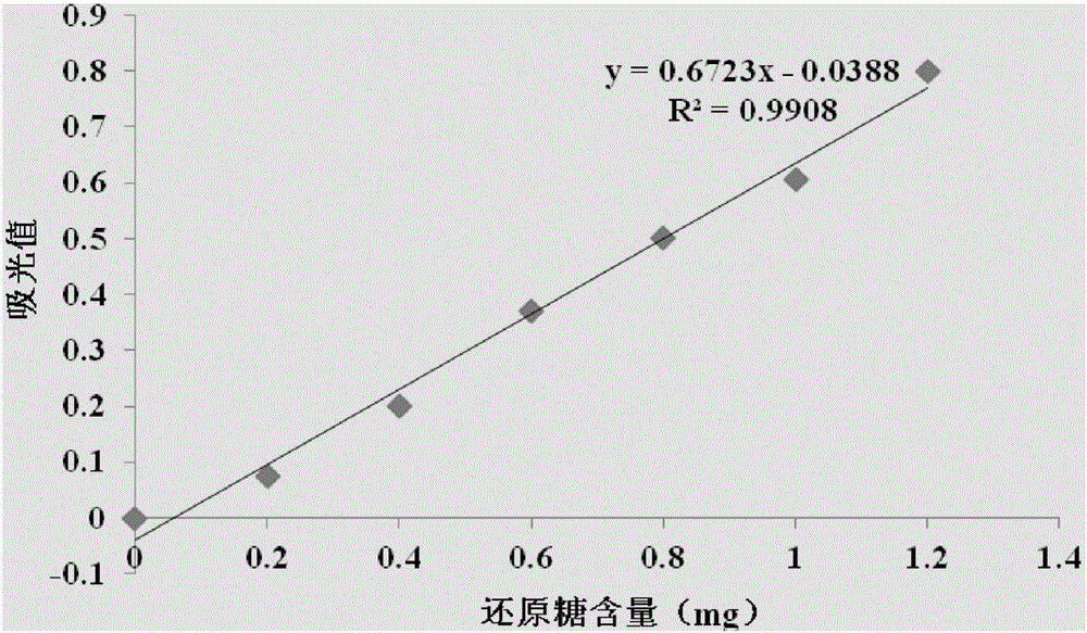 Lactic acid bacteria compound preparation capable of improving content of starch and dry substances in potatoes and application of lactic acid bacteria compound preparation