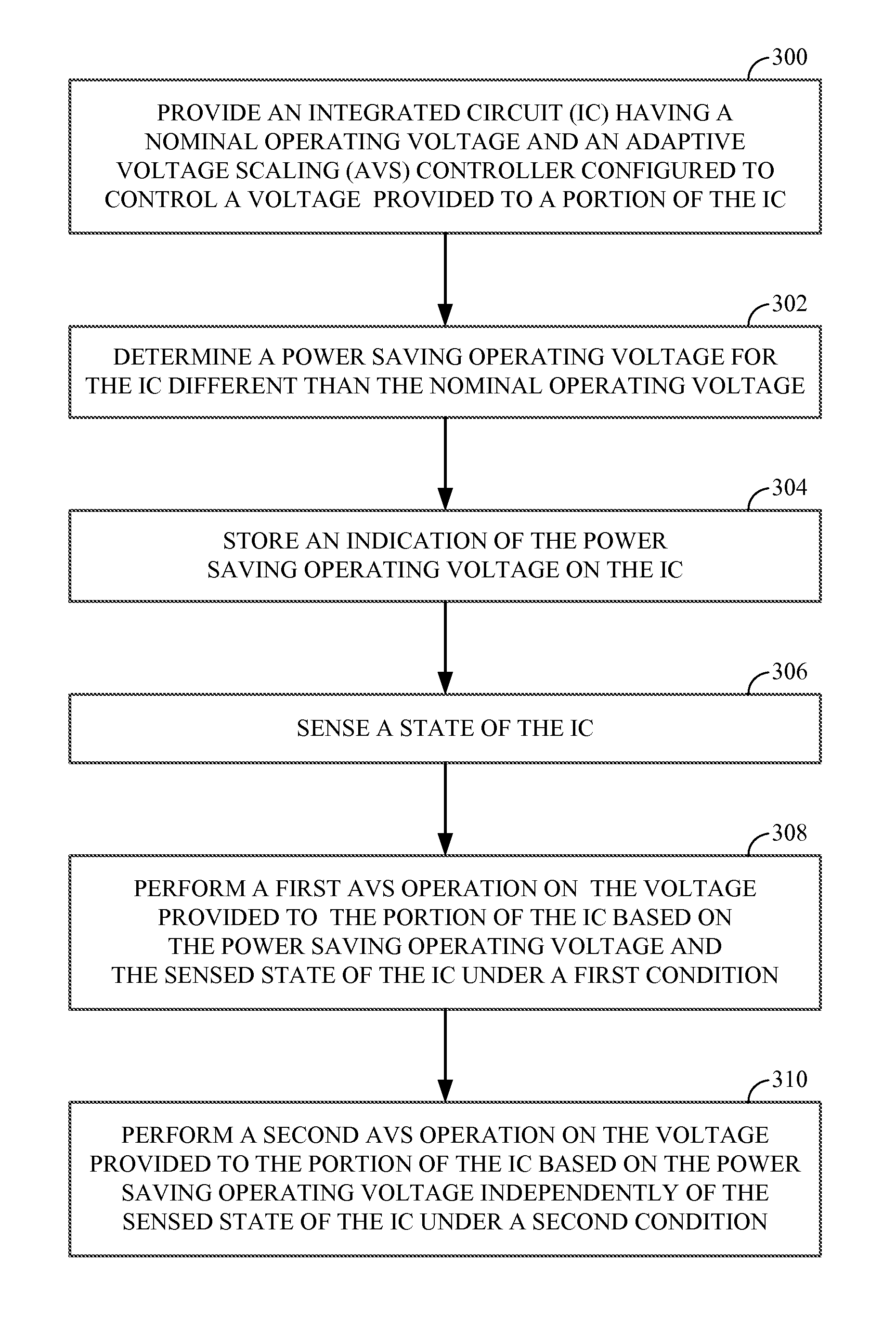 Method for performing adaptive voltage scaling (AVS) and integrated circuit configured to perform avs