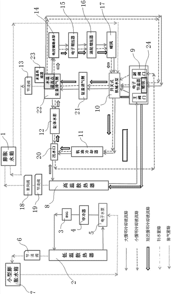 Engine cooling system