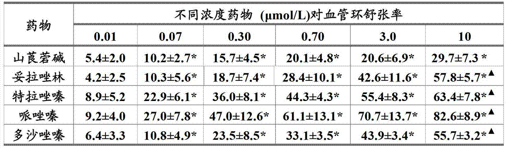 Pharmaceutical composition for preventing or treating cold injury and thrombus