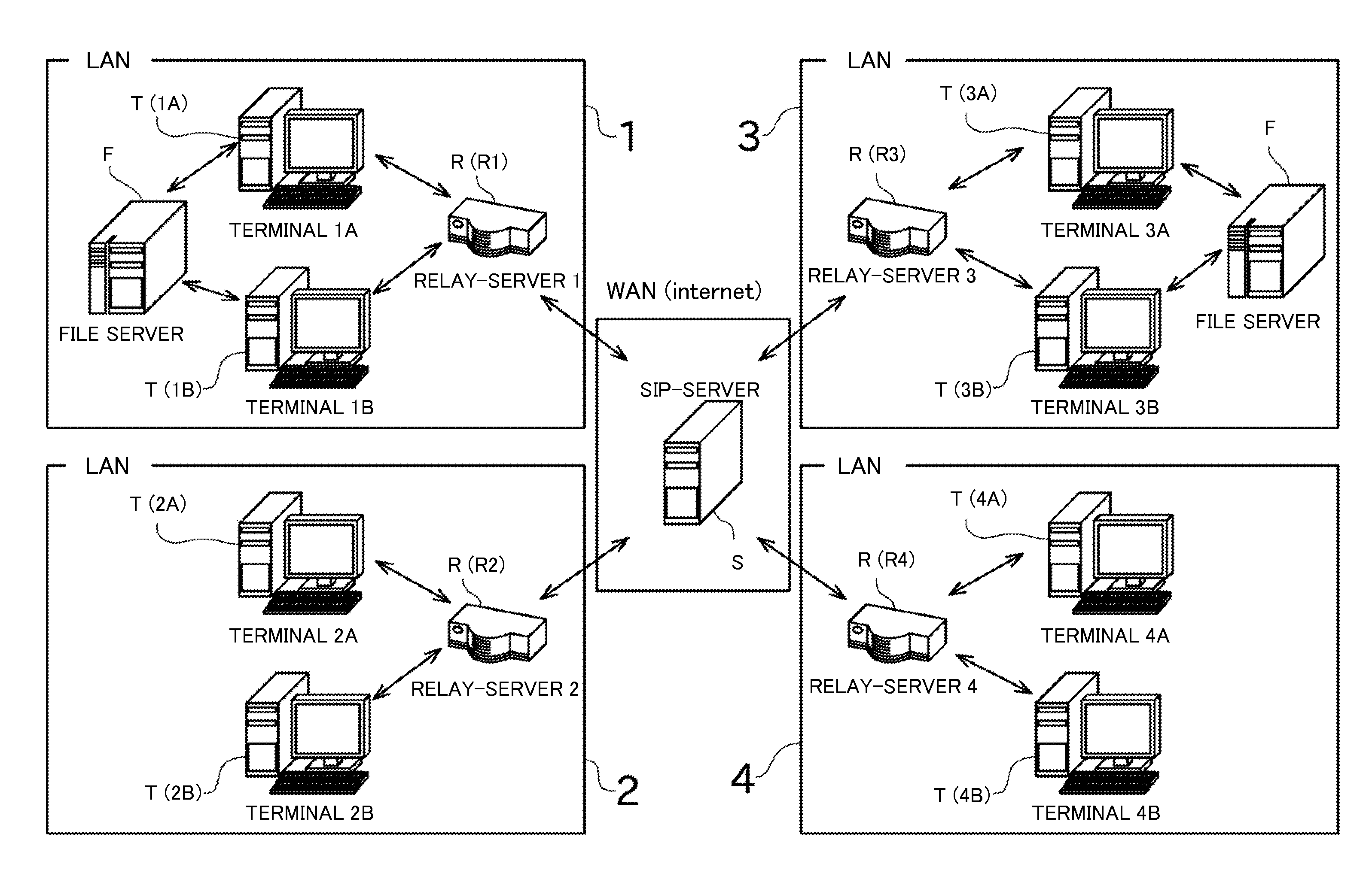 Relay server and relay communication system