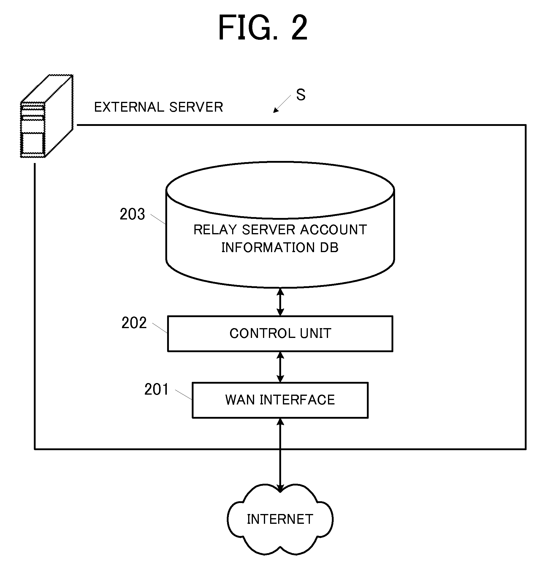 Relay server and relay communication system