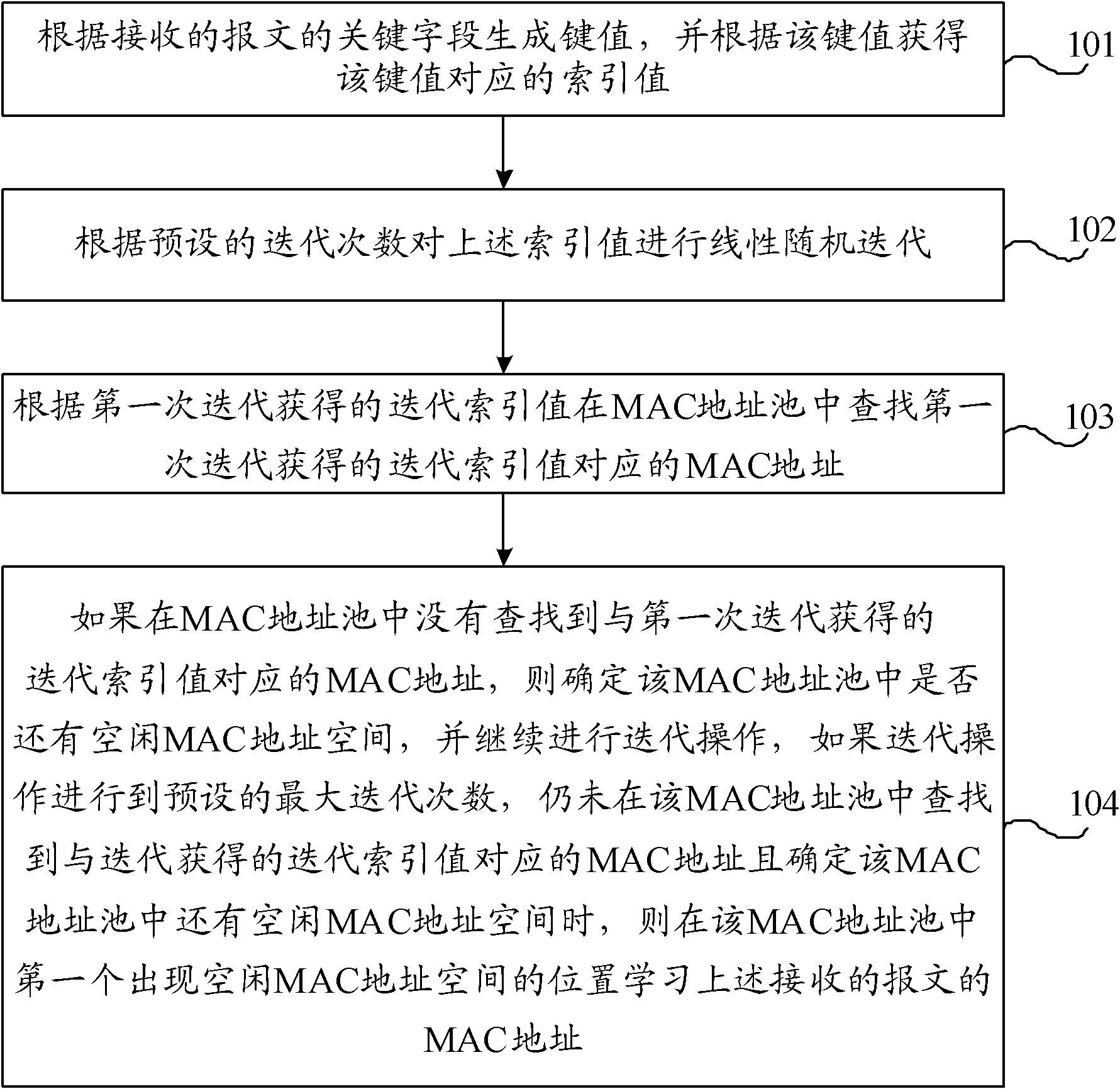 Learning method for MAC addresses, network side equipment, and system