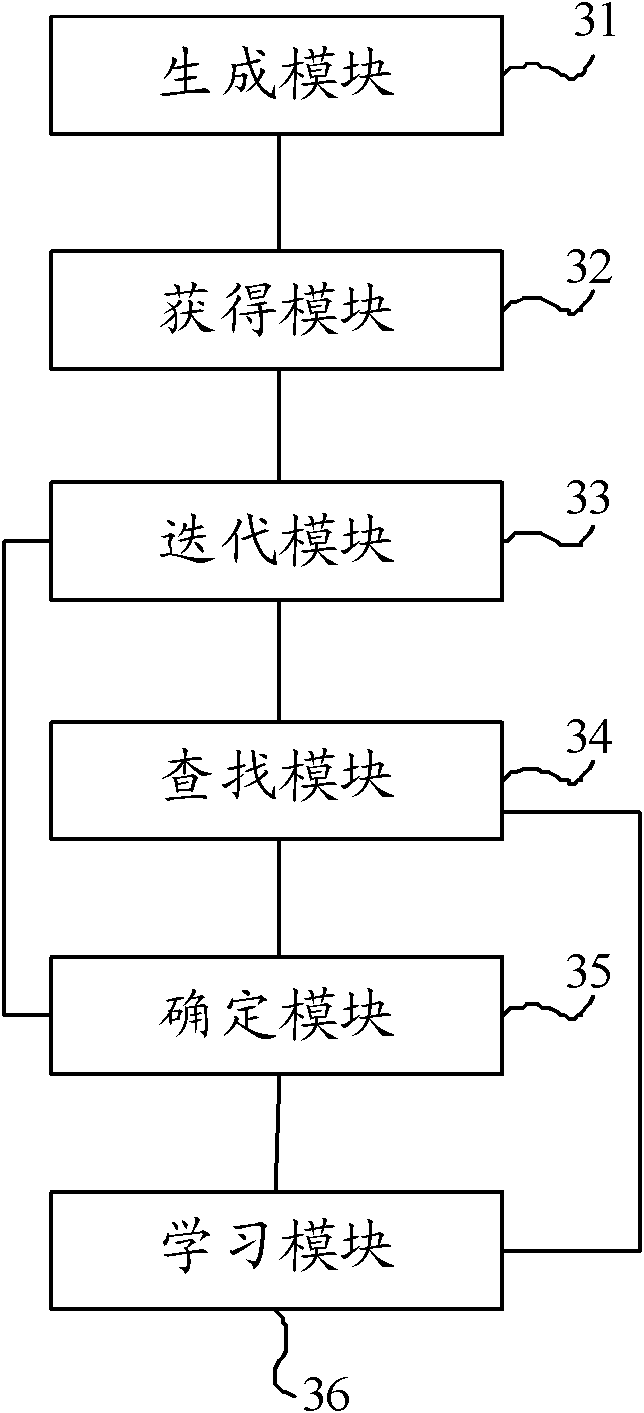 Learning method for MAC addresses, network side equipment, and system