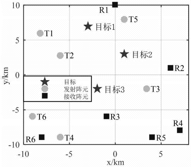 Resource joint optimization method for multi-target velocity estimation of distributed MIMO radar system