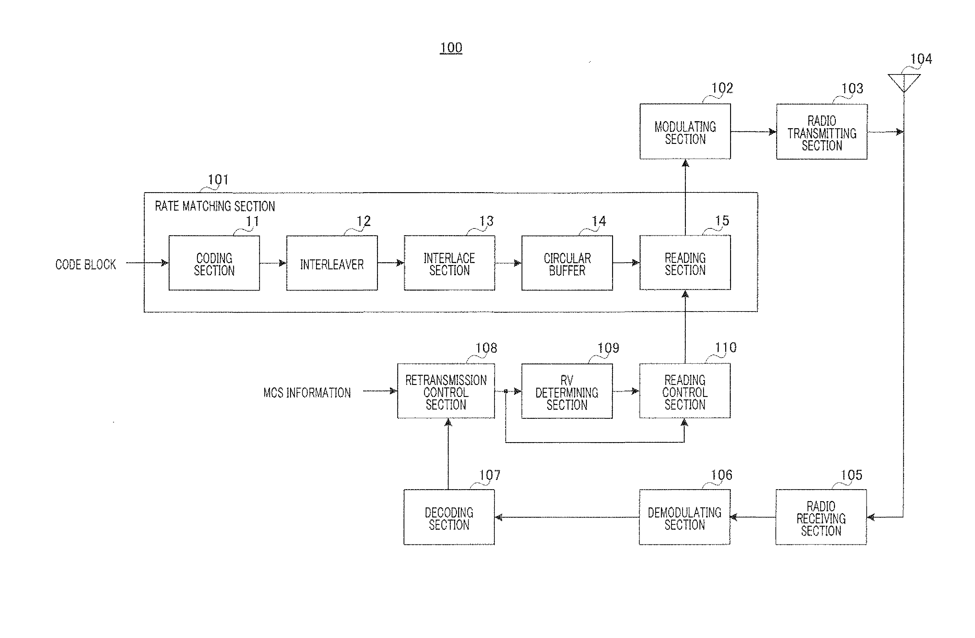 Wireless communication device and circular buffer control method