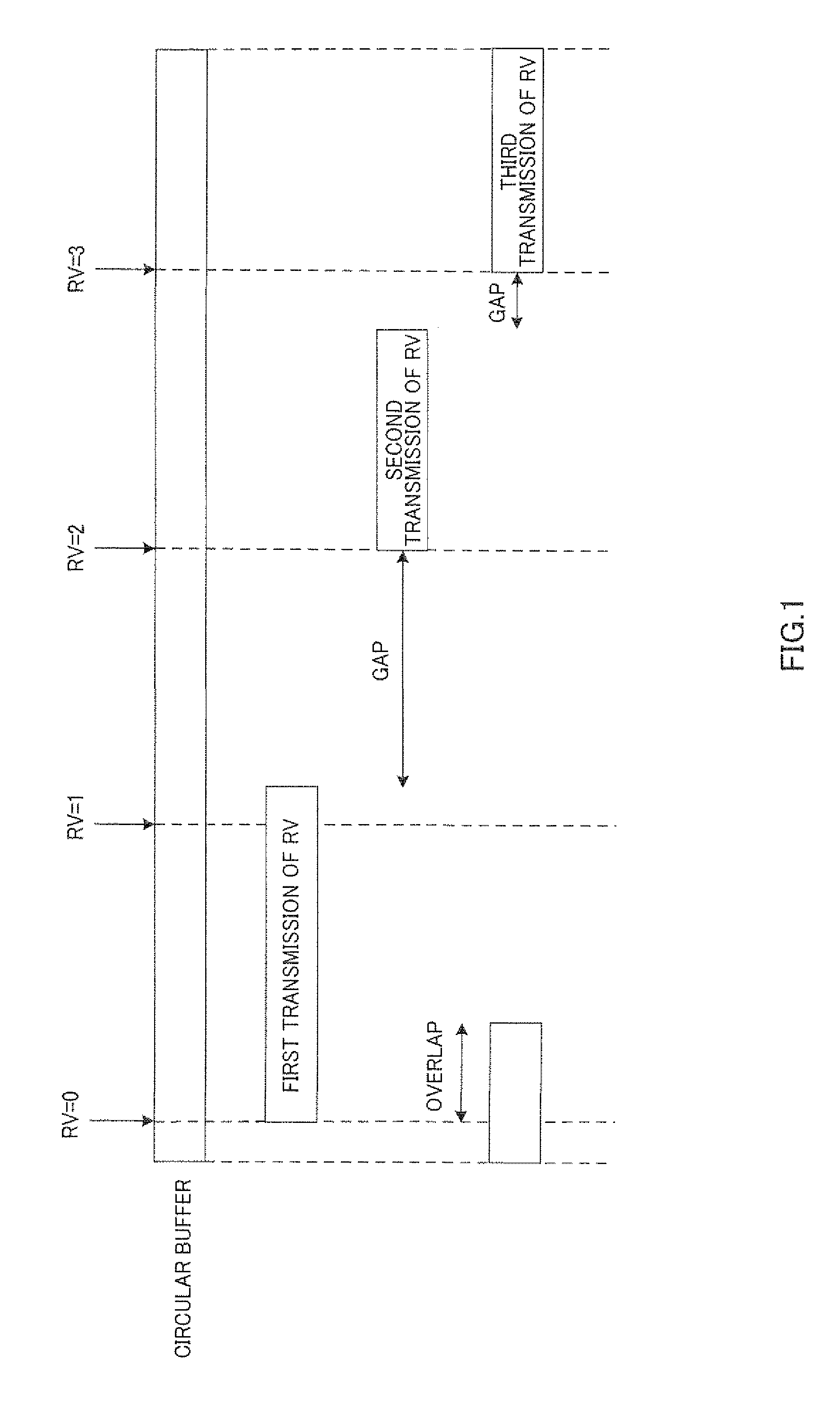 Wireless communication device and circular buffer control method