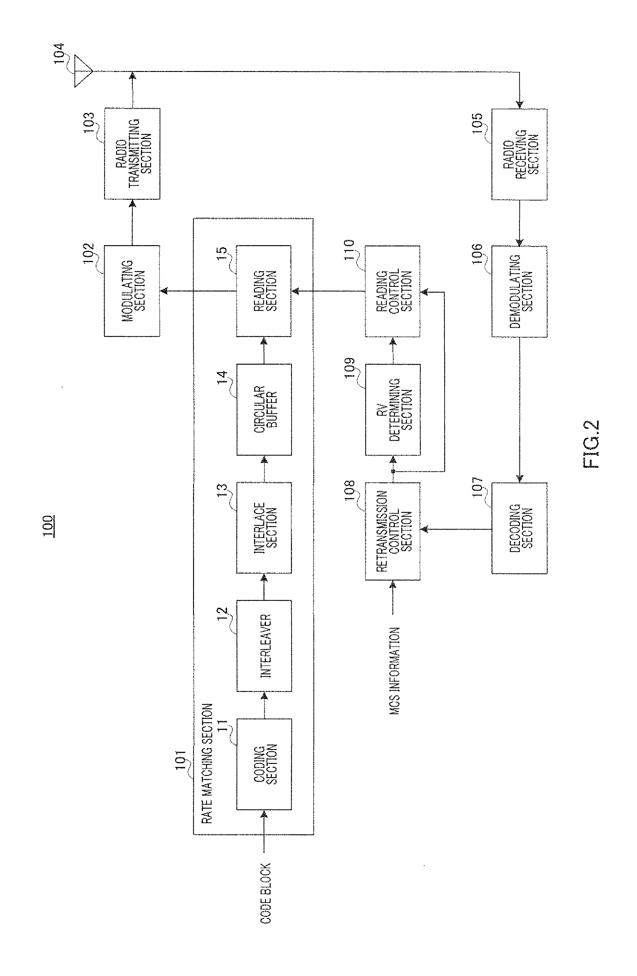 Wireless communication device and circular buffer control method