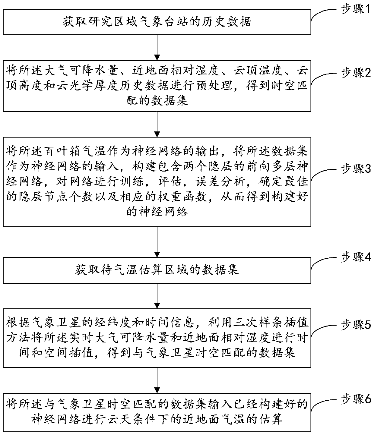 Near-surface air temperature estimation method under cloud conditions