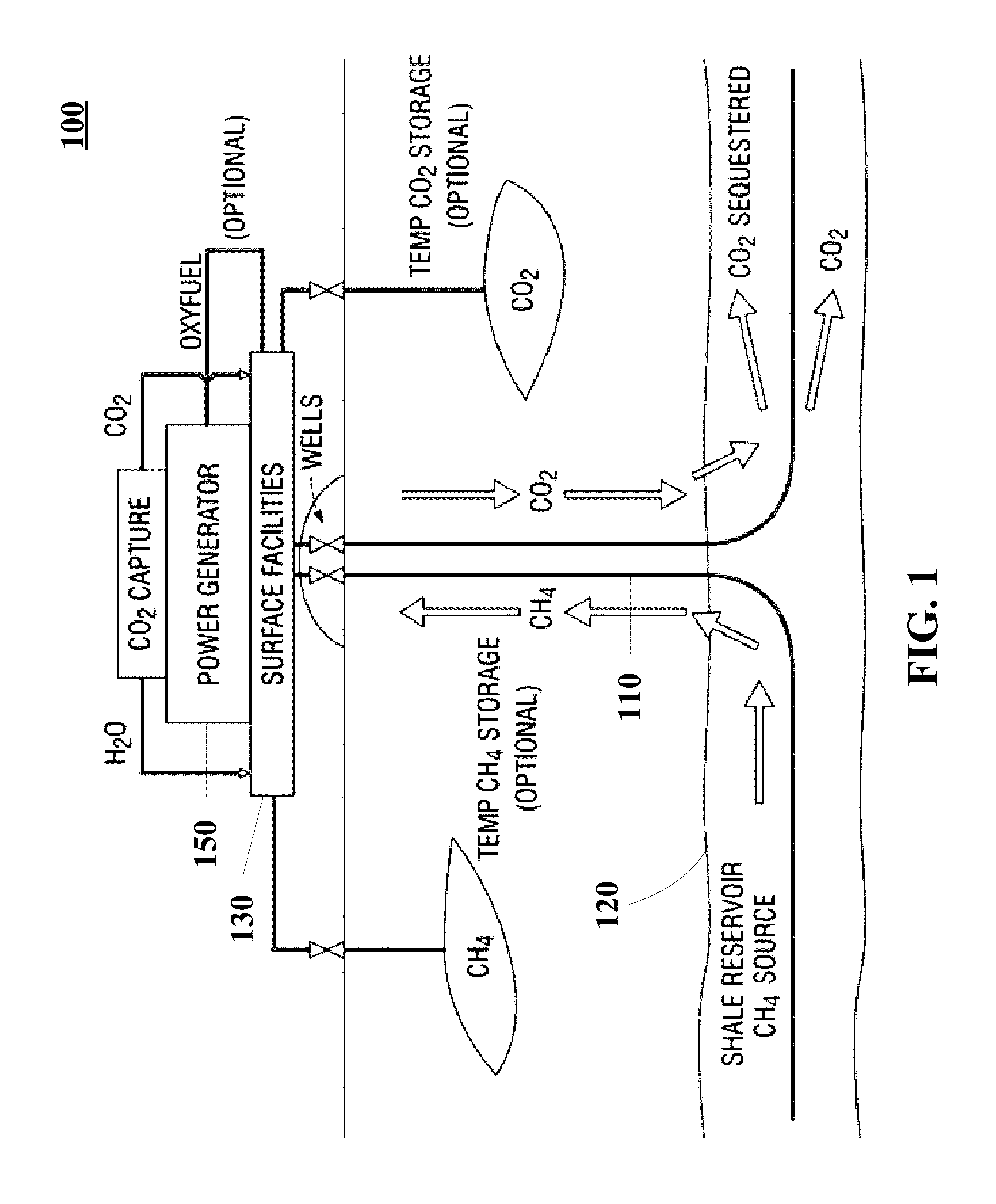 System and Method for Permanent Storage of Carbon Dioxide in Shale Reservoirs