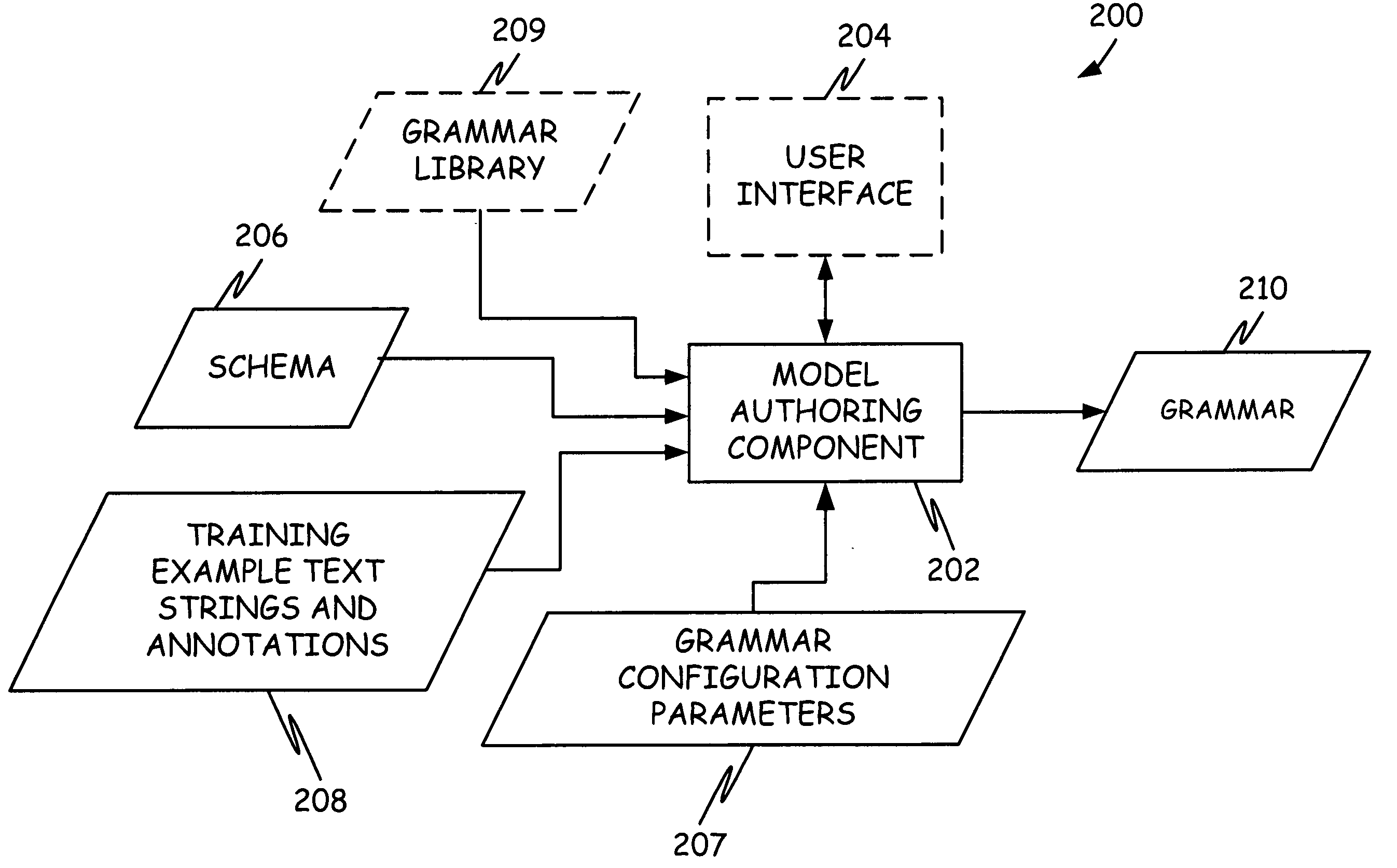 Configurable parameters for grammar authoring for speech recognition and natural language understanding