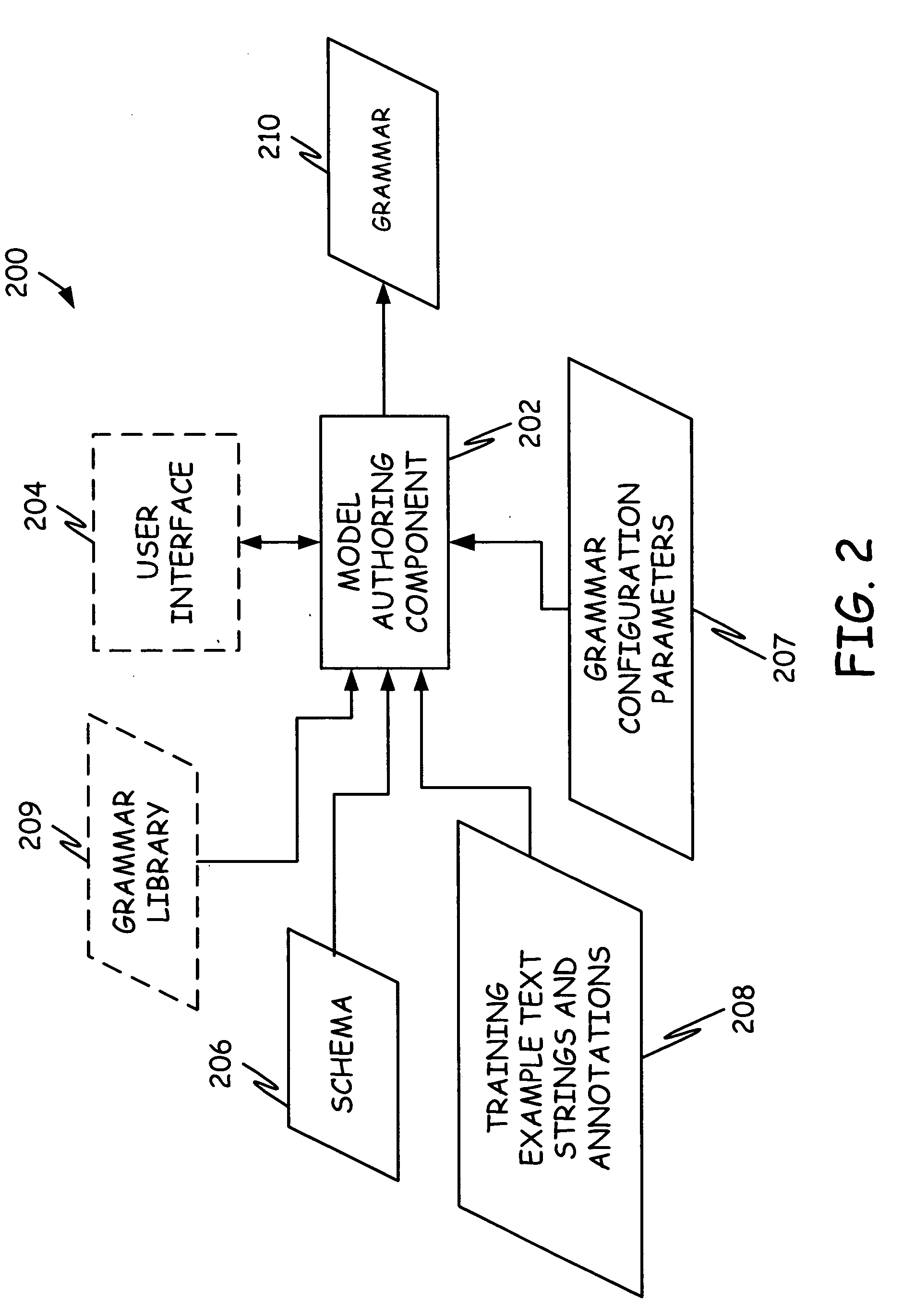 Configurable parameters for grammar authoring for speech recognition and natural language understanding