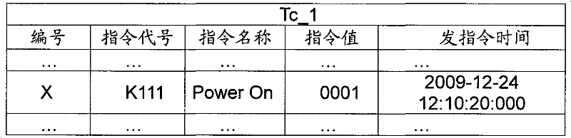 Method for storing on-orbit data of spacecraft in unified way