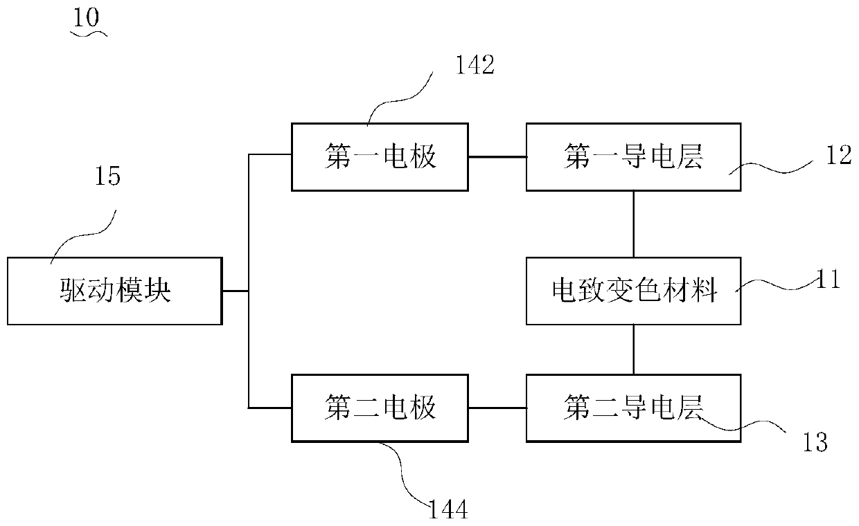 Electrochromic device and electronic device