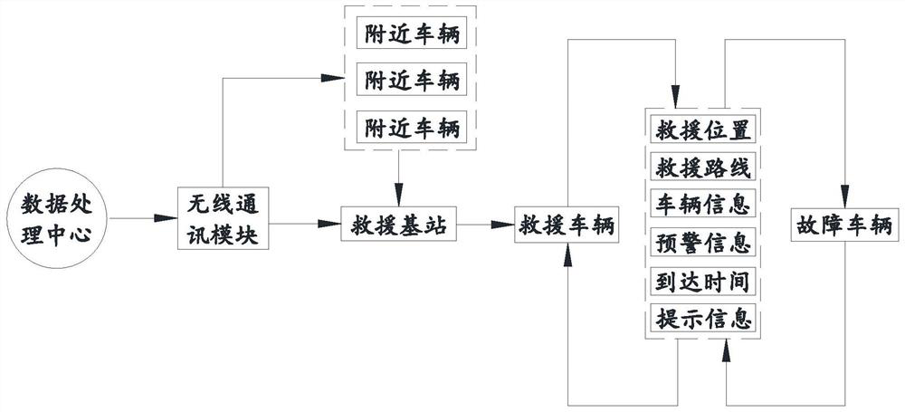 Intelligent networking system for traffic fault early warning