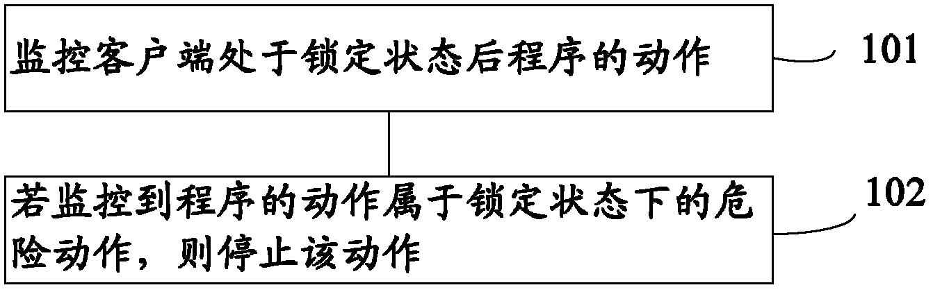 Client program monitoring method, device and client