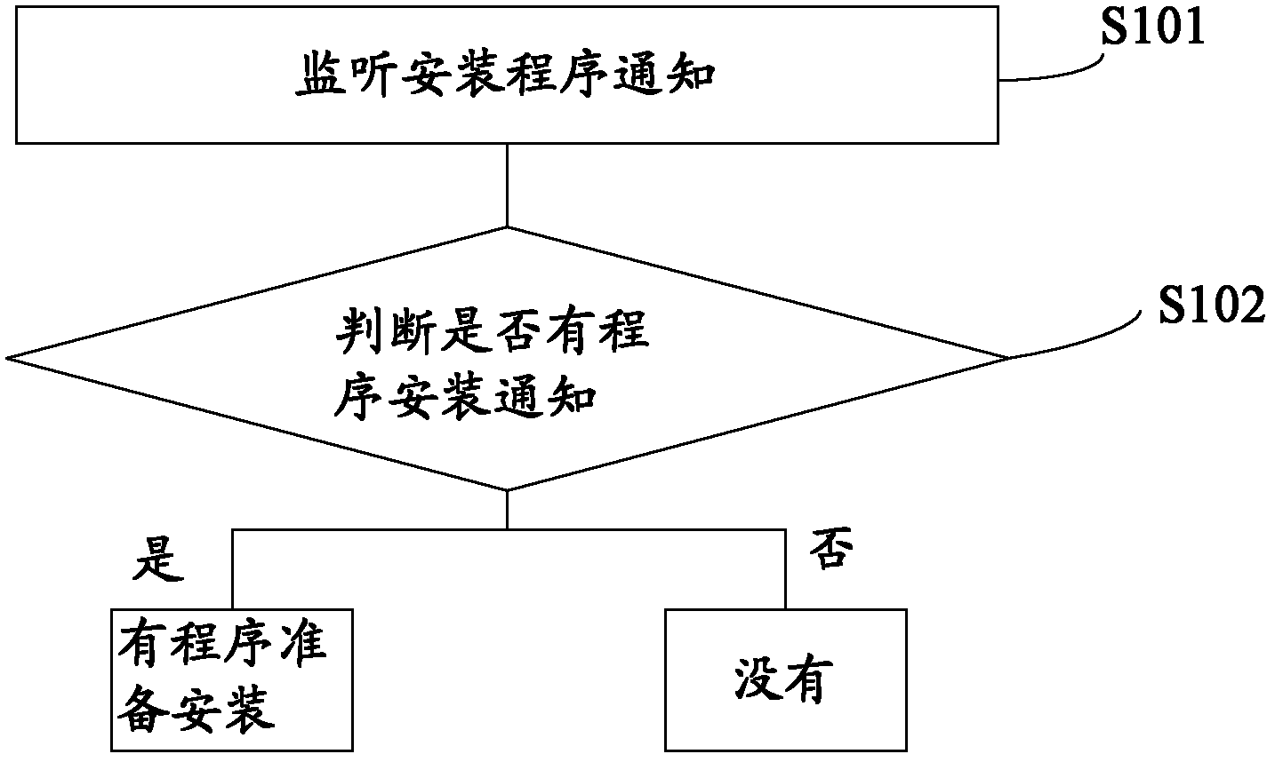 Client program monitoring method, device and client