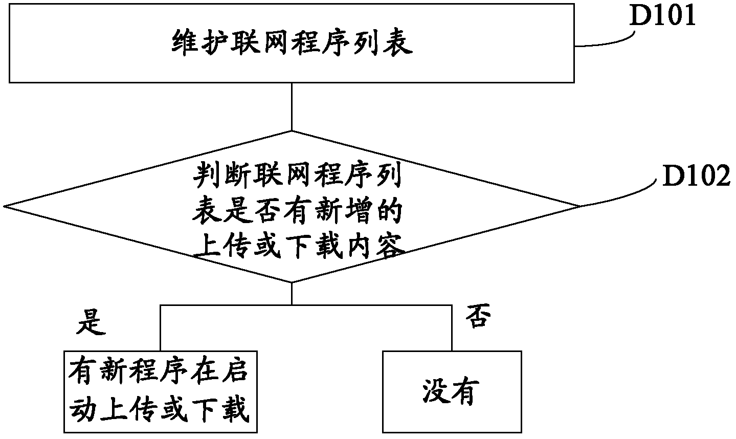 Client program monitoring method, device and client