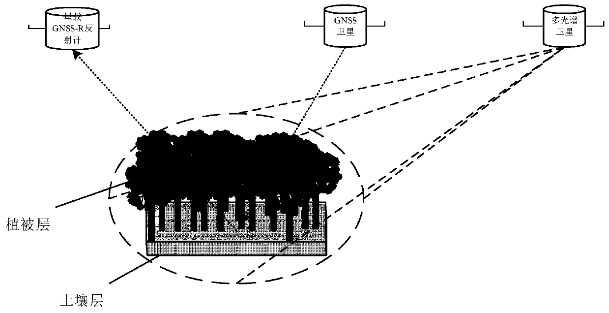 Method and device for estimating soil humidity of vegetation coverage area