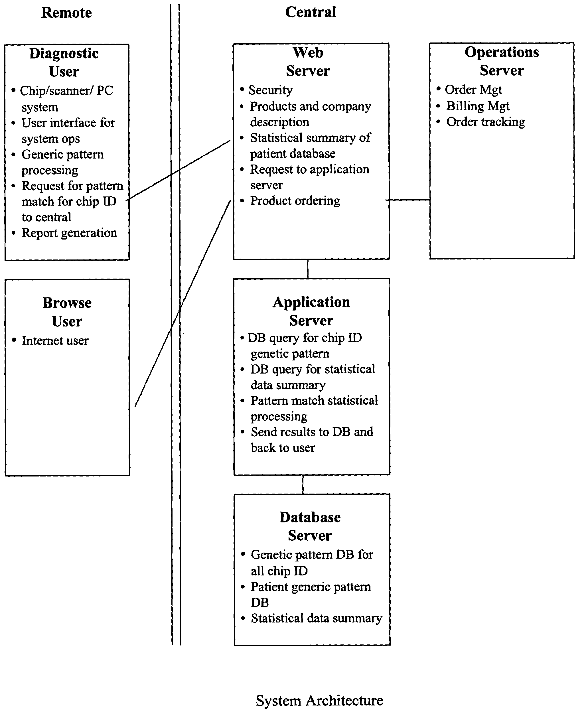 Artificial intelligence system for genetic analysis