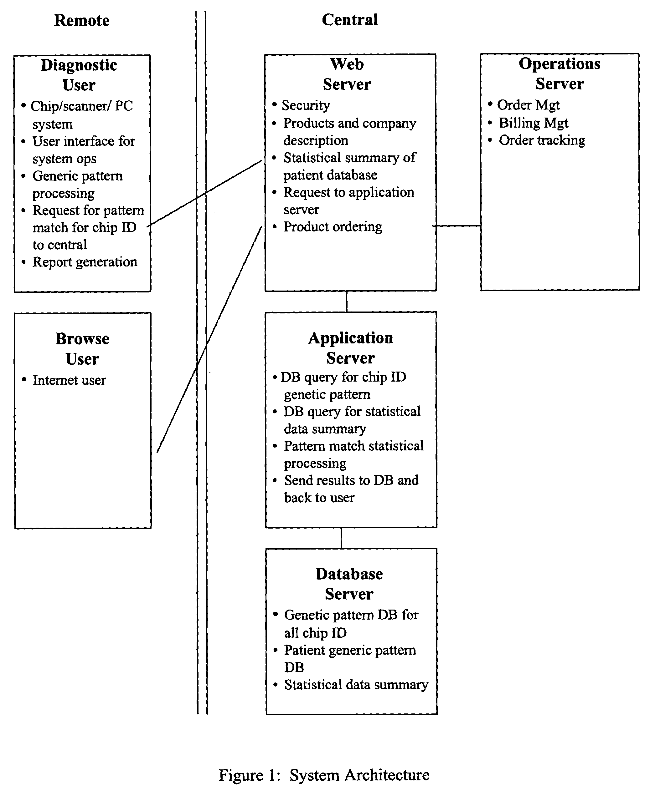 Artificial intelligence system for genetic analysis