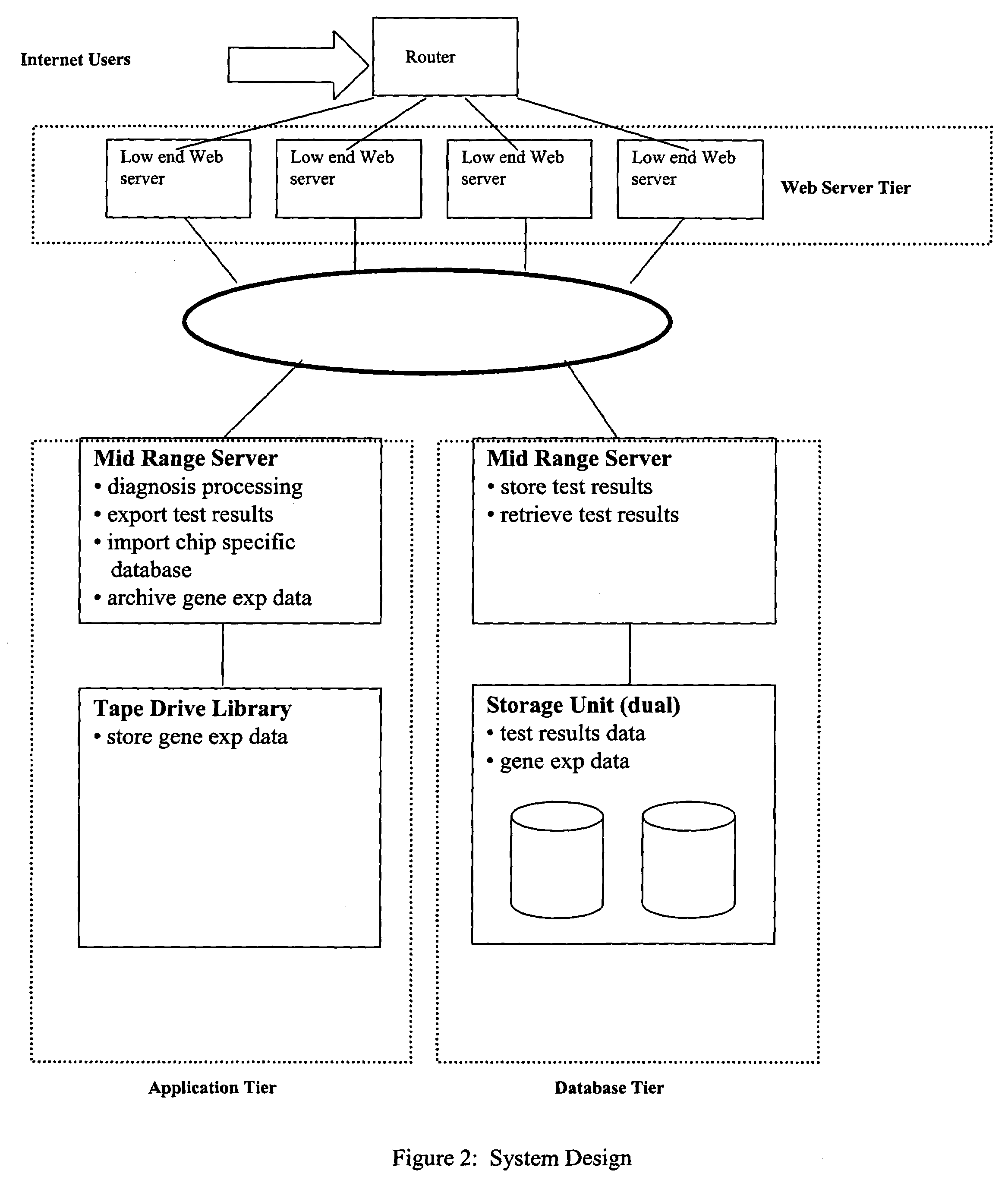 Artificial intelligence system for genetic analysis