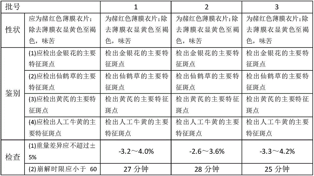 Composition for treating digestive system neoplasms, and preparation method of composition