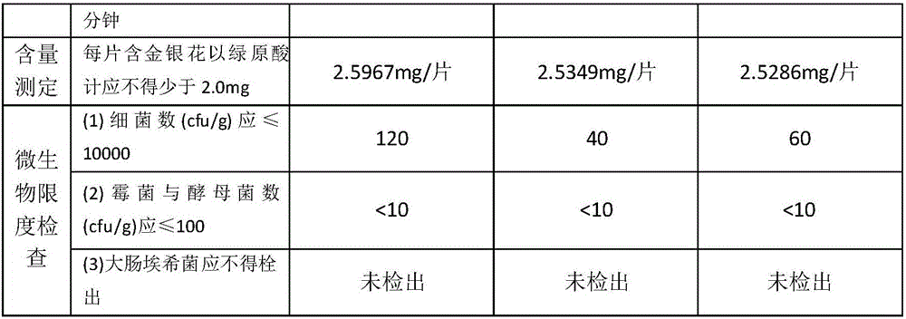 Composition for treating digestive system neoplasms, and preparation method of composition