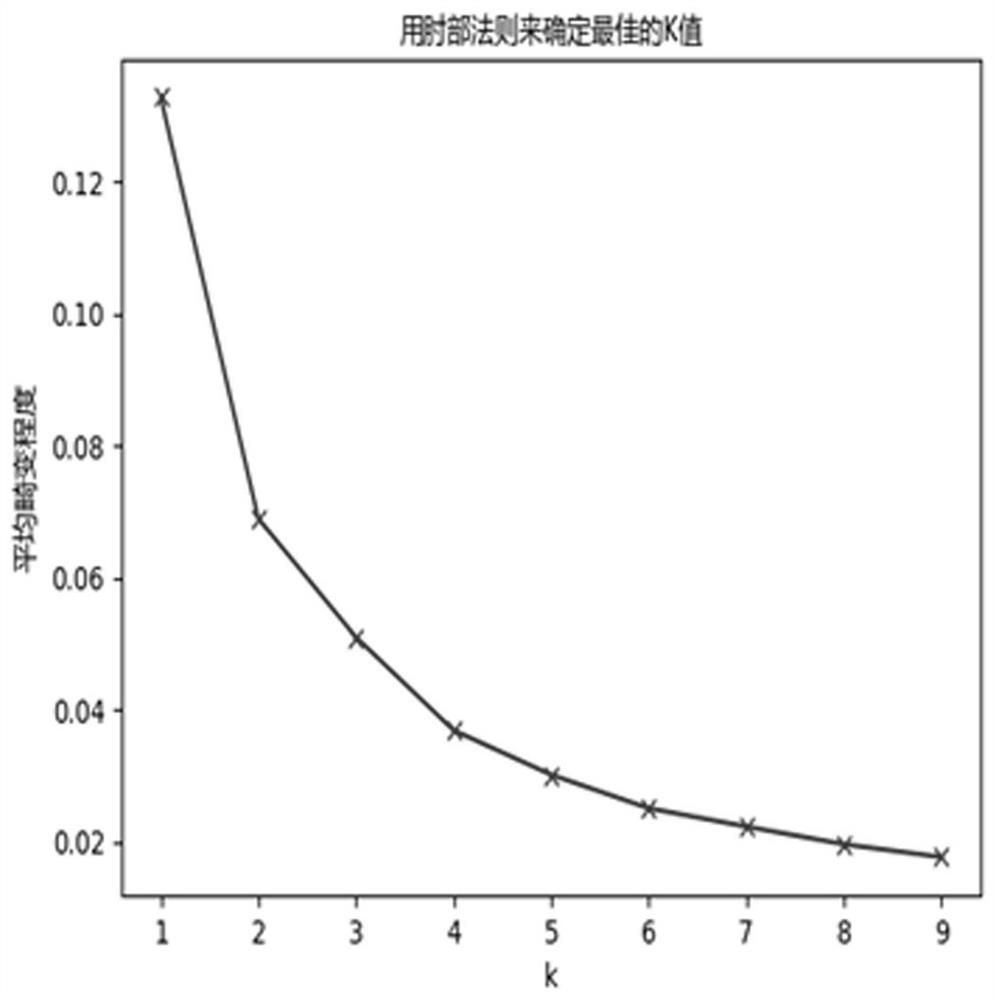 A Classification Method for Processing Attributes of Threshing and Red-cured Tobacco Leaves