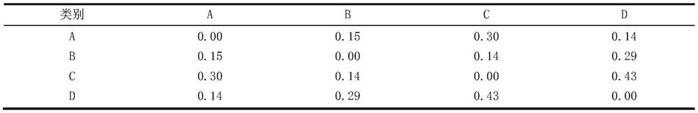 A Classification Method for Processing Attributes of Threshing and Red-cured Tobacco Leaves