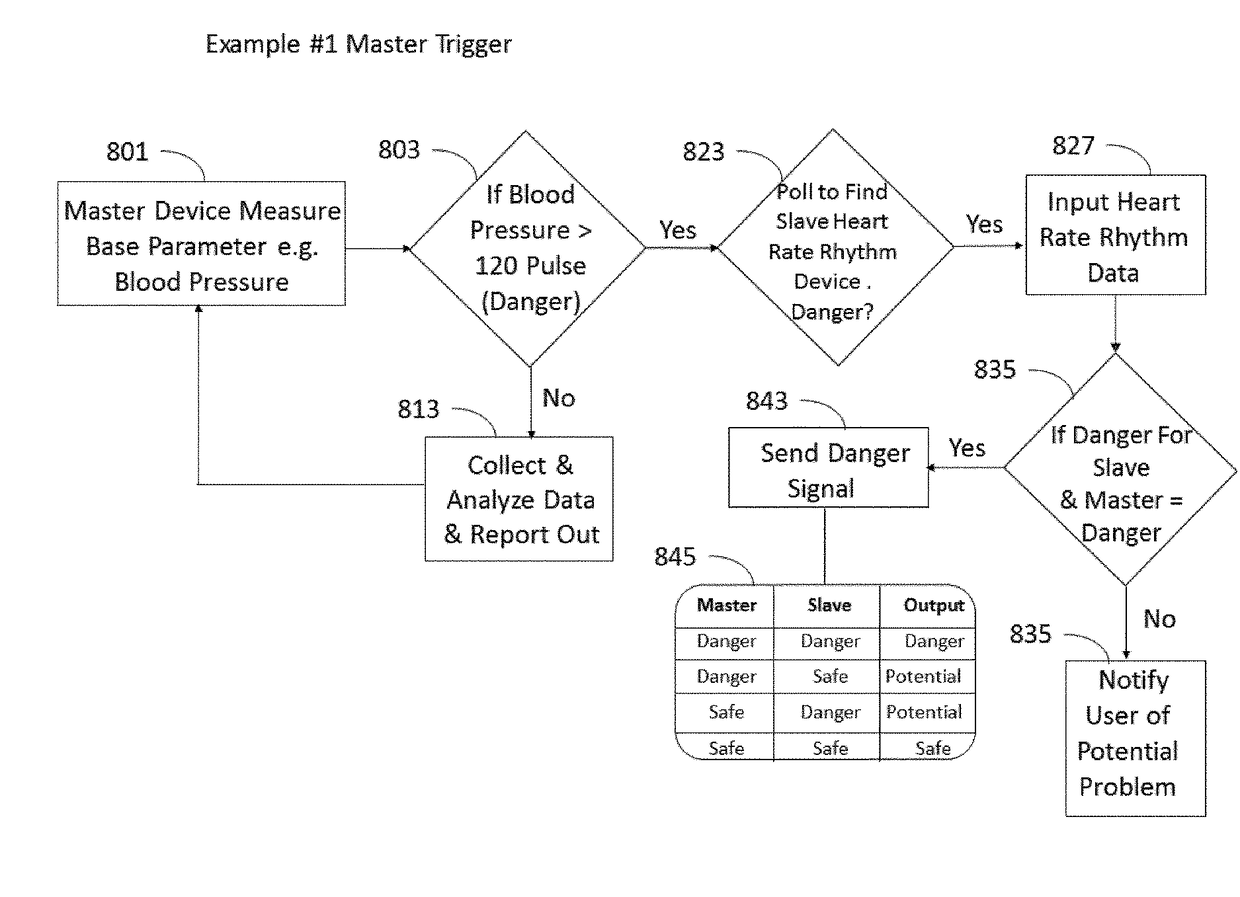 System and method for providing connecting relationships between wearable devices