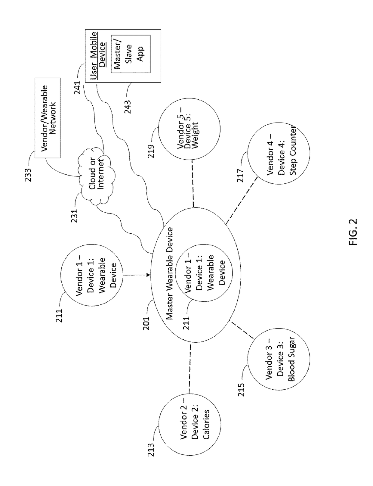 System and method for providing connecting relationships between wearable devices