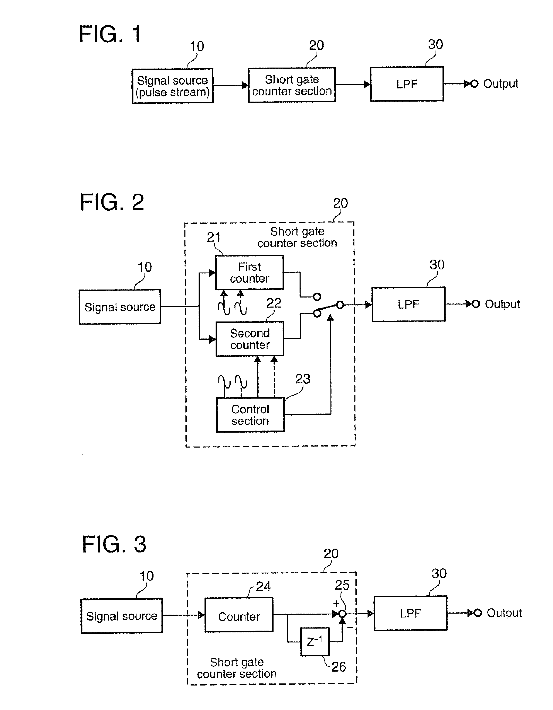 Frequency measurement device and measurement method