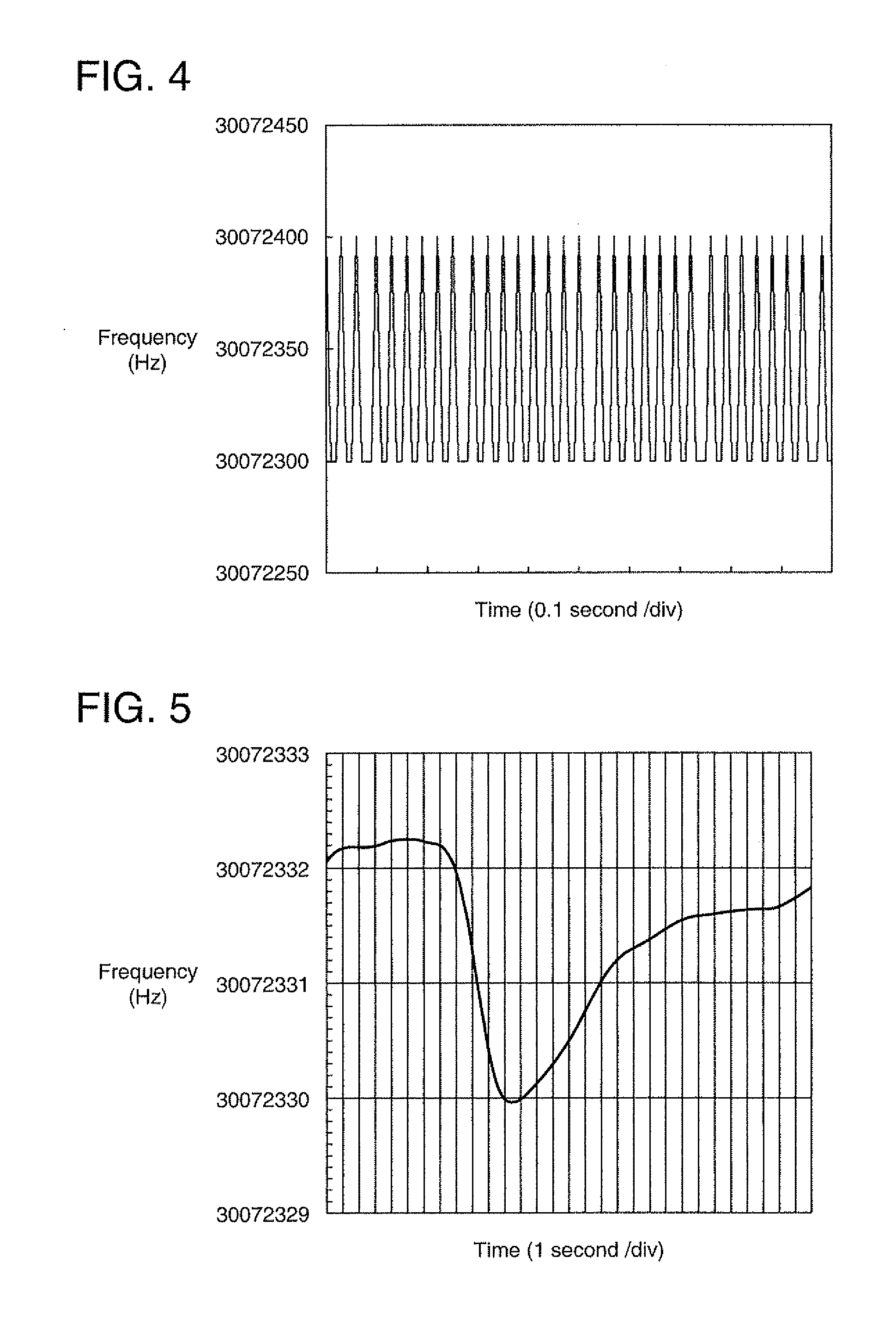 Frequency measurement device and measurement method