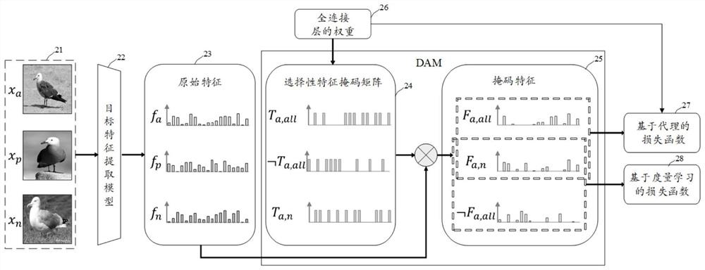 Feature extraction model training method, image retrieval method, device and equipment