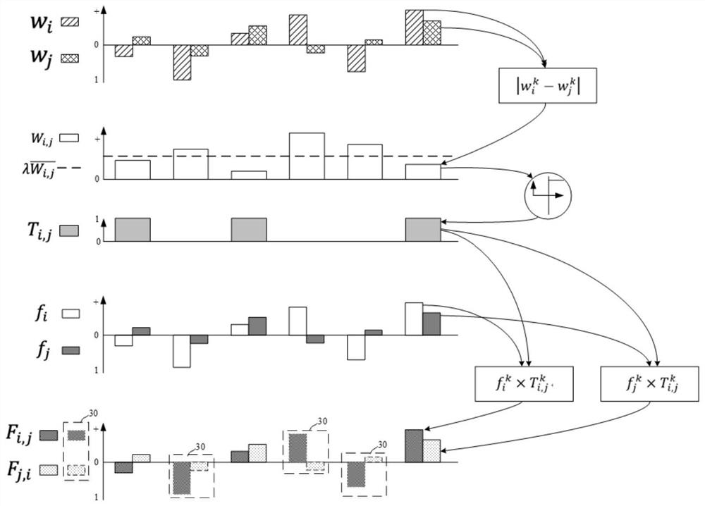 Feature extraction model training method, image retrieval method, device and equipment