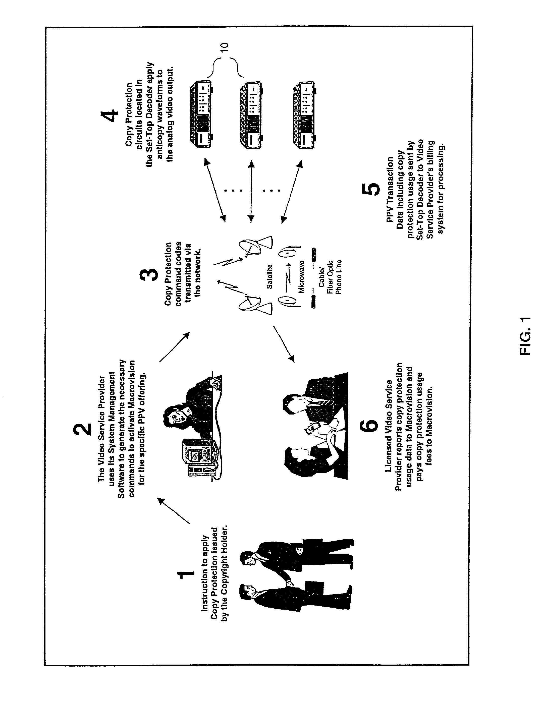 Method and apparatus for providing copy protection using a transmittal mode command