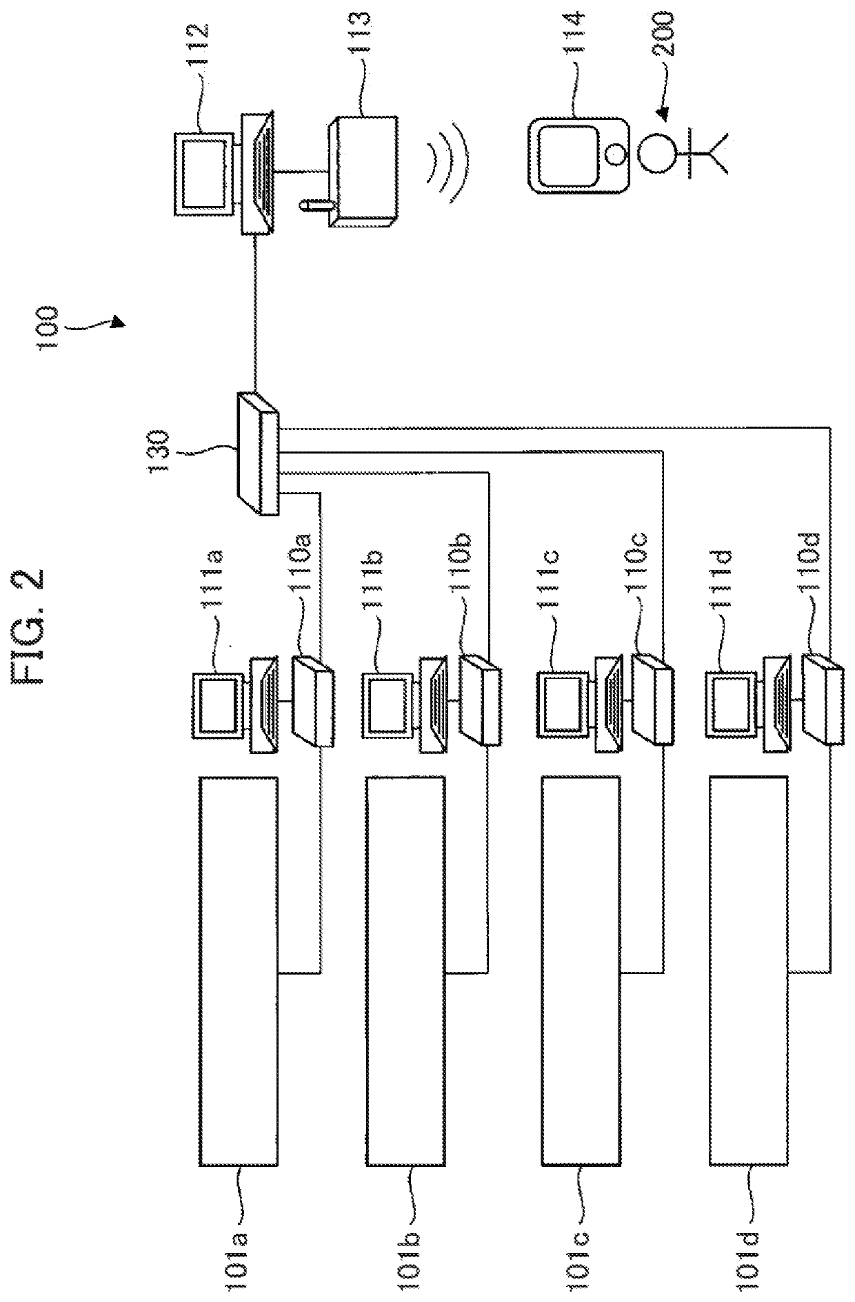 Automated Analysis System