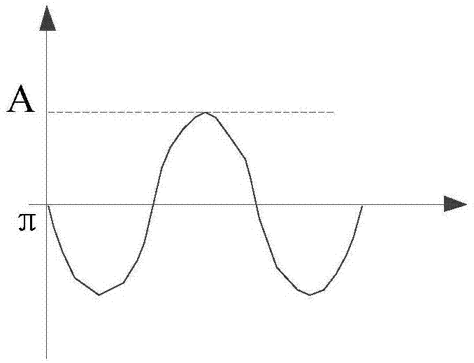 Denoising method, device and system