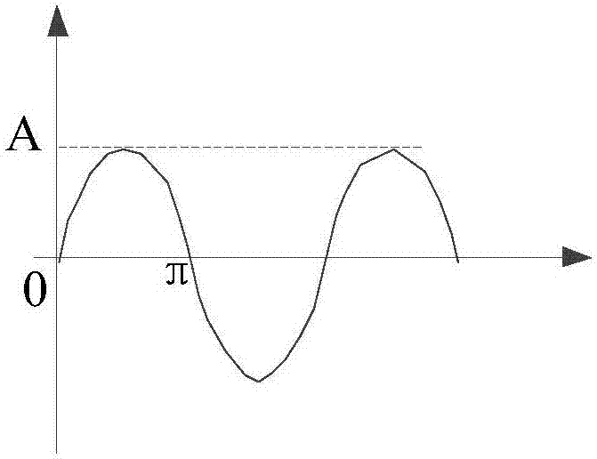 Denoising method, device and system